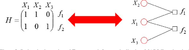 Figure 4 for Spherical and Hyperbolic Toric Topology-Based Codes On Graph Embedding for Ising MRF Models: Classical and Quantum Topology Machine Learning