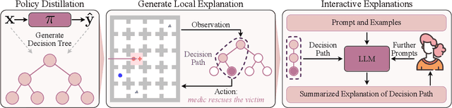 Figure 1 for Explaining Agent Behavior with Large Language Models