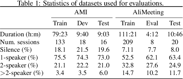 Figure 2 for PixIT: Joint Training of Speaker Diarization and Speech Separation from Real-world Multi-speaker Recordings