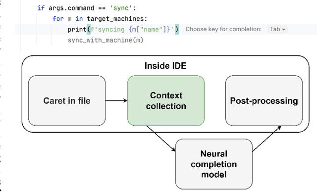 Figure 1 for Challenge on Optimization of Context Collection for Code Completion