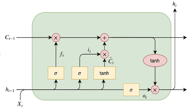 Figure 1 for Activity and Subject Detection for UCI HAR Dataset with & without missing Sensor Data