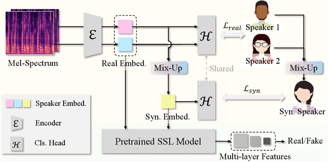 Figure 3 for CAARMA: Class Augmentation with Adversarial Mixup Regularization