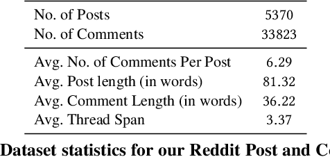 Figure 1 for Key-phrase boosted unsupervised summary generation for FinTech organization