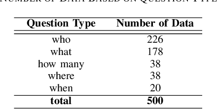Figure 4 for QASiNa: Religious Domain Question Answering using Sirah Nabawiyah
