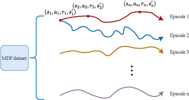 Figure 3 for Sample-Efficient Policy Constraint Offline Deep Reinforcement Learning based on Sample Filtering