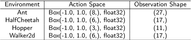 Figure 2 for Sample-Efficient Policy Constraint Offline Deep Reinforcement Learning based on Sample Filtering