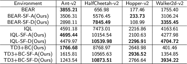 Figure 4 for Sample-Efficient Policy Constraint Offline Deep Reinforcement Learning based on Sample Filtering