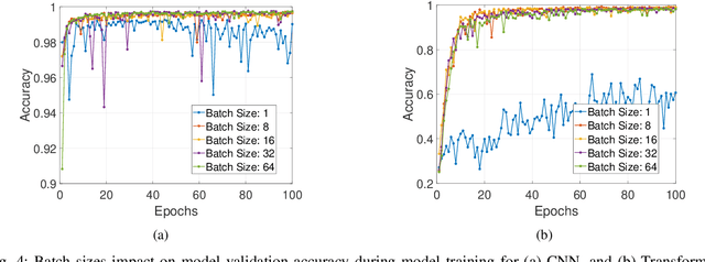 Figure 4 for Edge AI-based Radio Frequency Fingerprinting for IoT Networks