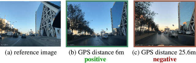 Figure 1 for Data-efficient Large Scale Place Recognition with Graded Similarity Supervision