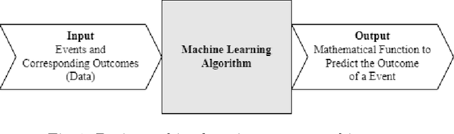 Figure 1 for A Novel Neural Network-Based Federated Learning System for Imbalanced and Non-IID Data