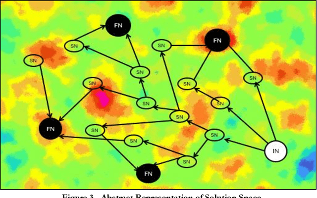 Figure 3 for A NotSo Simple Way to Beat Simple Bench