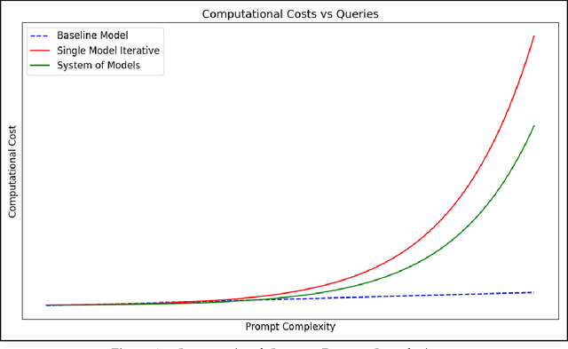 Figure 4 for A NotSo Simple Way to Beat Simple Bench
