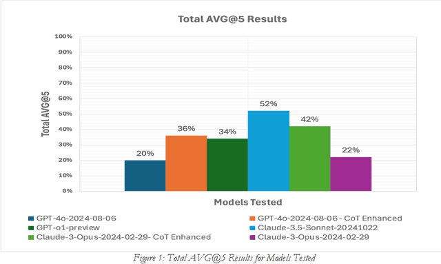 Figure 1 for A NotSo Simple Way to Beat Simple Bench