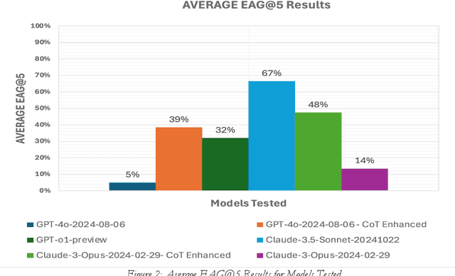 Figure 2 for A NotSo Simple Way to Beat Simple Bench