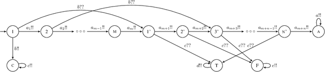 Figure 2 for Learning Broadcast Protocols