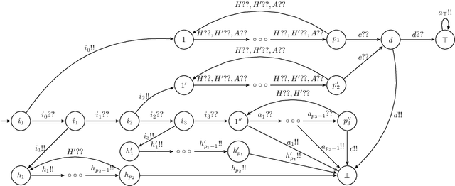 Figure 4 for Learning Broadcast Protocols