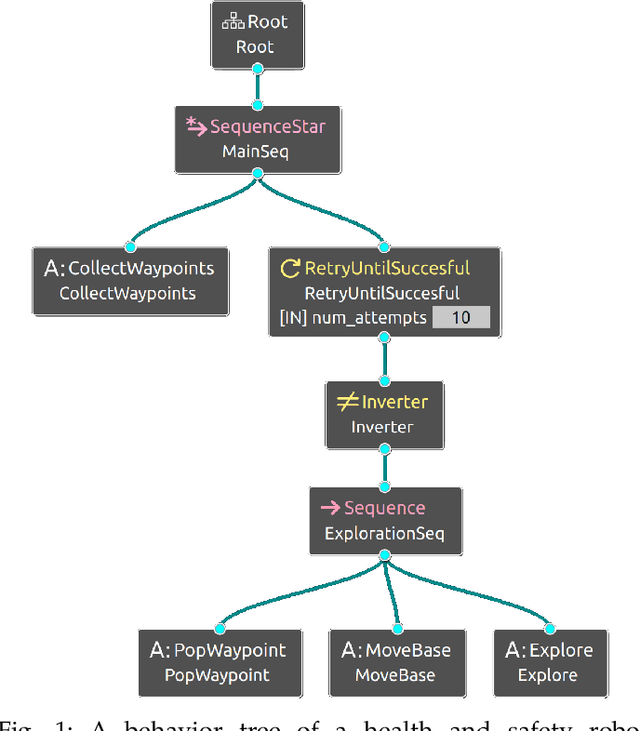 Figure 1 for Behavior Trees and State Machines in Robotics Applications