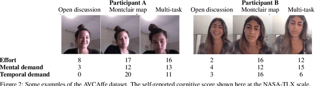 Figure 3 for M&M: Multimodal-Multitask Model Integrating Audiovisual Cues in Cognitive Load Assessment