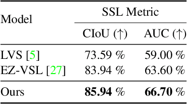 Figure 1 for LISA: Localized Image Stylization with Audio via Implicit Neural Representation