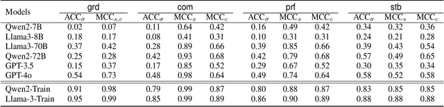 Figure 4 for Argumentation Computation with Large Language Models : A Benchmark Study