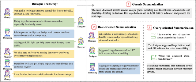 Figure 1 for Reasoning or Not? A Comprehensive Evaluation of Reasoning LLMs for Dialogue Summarization