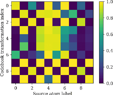 Figure 4 for Semantic Channel Equalizer: Modelling Language Mismatch in Multi-User Semantic Communications