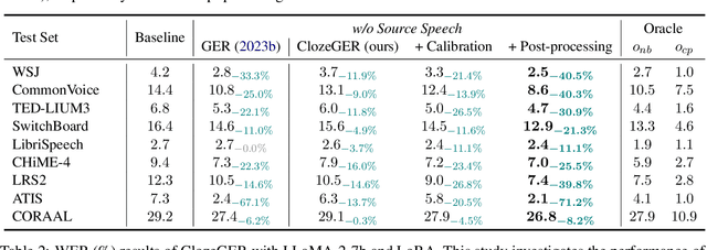 Figure 4 for Listen Again and Choose the Right Answer: A New Paradigm for Automatic Speech Recognition with Large Language Models