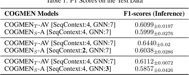 Figure 2 for Bridging Modalities: Knowledge Distillation and Masked Training for Translating Multi-Modal Emotion Recognition to Uni-Modal, Speech-Only Emotion Recognition