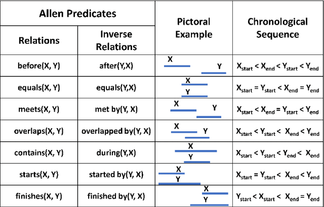 Figure 4 for NeuSTIP: A Novel Neuro-Symbolic Model for Link and Time Prediction in Temporal Knowledge Graphs