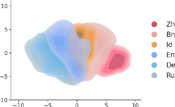 Figure 3 for Are Multilingual LLMs Culturally-Diverse Reasoners? An Investigation into Multicultural Proverbs and Sayings