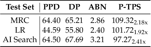 Figure 4 for ASPD: Unlocking Adaptive Serial-Parallel Decoding by Exploring Intrinsic Parallelism in LLMs