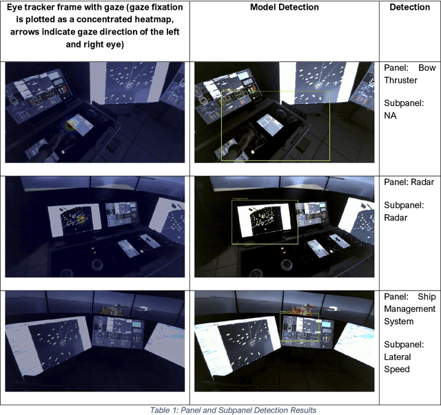 Figure 1 for AI Meets Maritime Training: Precision Analytics for Enhanced Safety and Performance