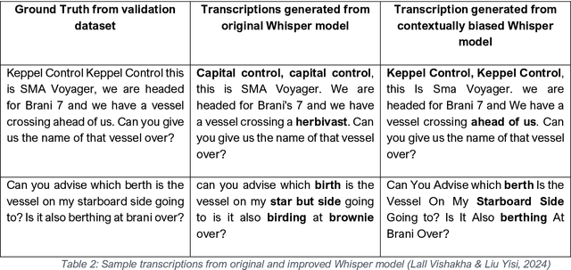 Figure 3 for AI Meets Maritime Training: Precision Analytics for Enhanced Safety and Performance