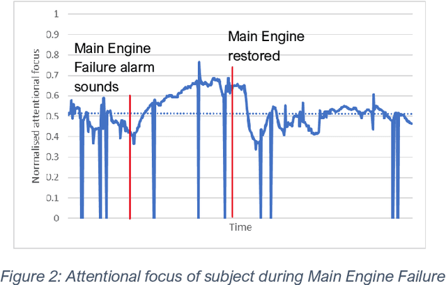Figure 4 for AI Meets Maritime Training: Precision Analytics for Enhanced Safety and Performance