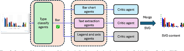 Figure 3 for Socratic Chart: Cooperating Multiple Agents for Robust SVG Chart Understanding