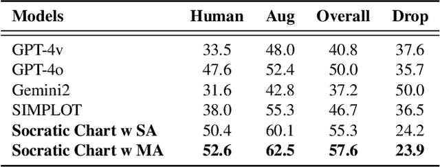 Figure 4 for Socratic Chart: Cooperating Multiple Agents for Robust SVG Chart Understanding