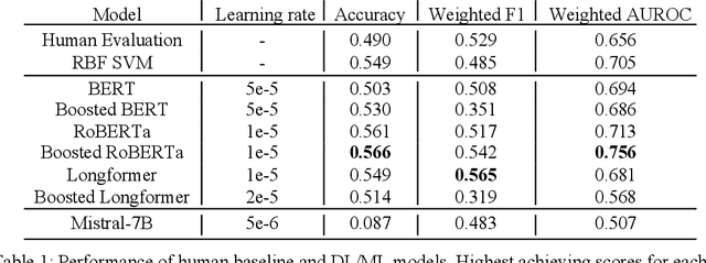Figure 2 for Evaluating Large Language Models for Anxiety and Depression Classification using Counseling and Psychotherapy Transcripts