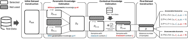 Figure 3 for When to Speak, When to Abstain: Contrastive Decoding with Abstention