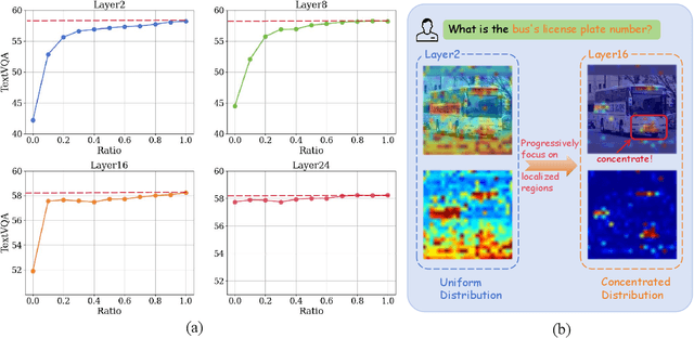 Figure 1 for PyramidDrop: Accelerating Your Large Vision-Language Models via Pyramid Visual Redundancy Reduction
