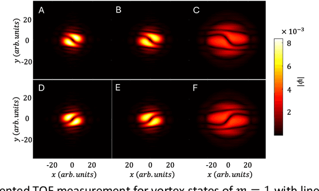 Figure 2 for Phase Retrieval of Vortices in Bose-Einstein Condensates