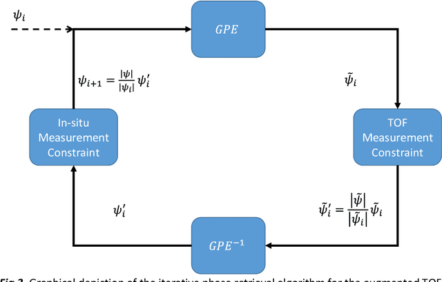 Figure 3 for Phase Retrieval of Vortices in Bose-Einstein Condensates