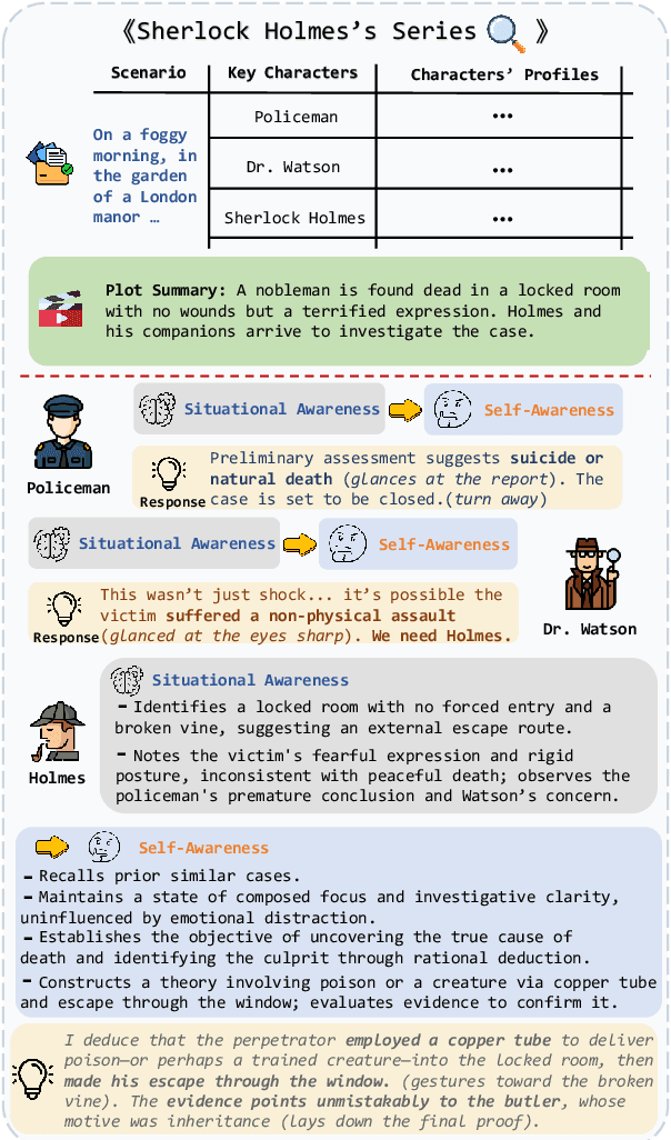 Figure 1 for CogDual: Enhancing Dual Cognition of LLMs via Reinforcement Learning with Implicit Rule-Based Rewards