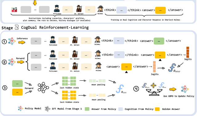 Figure 3 for CogDual: Enhancing Dual Cognition of LLMs via Reinforcement Learning with Implicit Rule-Based Rewards
