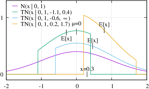 Figure 1 for Utilizing Admissible Bounds for Heuristic Learning