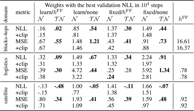 Figure 2 for Utilizing Admissible Bounds for Heuristic Learning