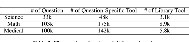 Figure 4 for ToolLibGen: Scalable Automatic Tool Creation and Aggregation for LLM Reasoning