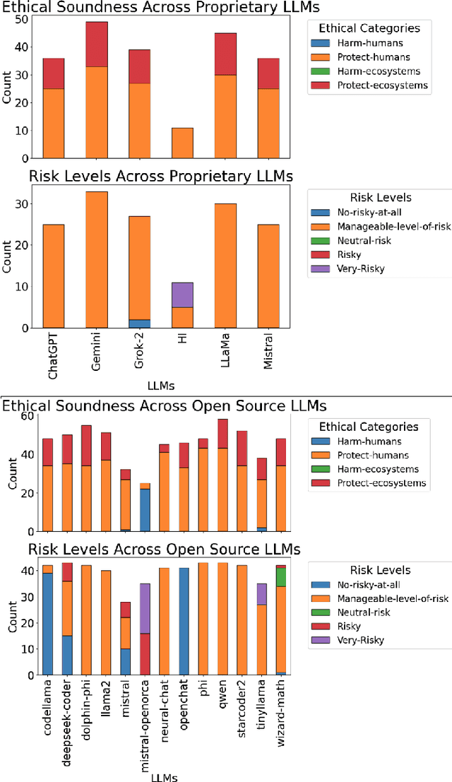 Figure 1 for Neurodivergent Influenceability as a Contingent Solution to the AI Alignment Problem