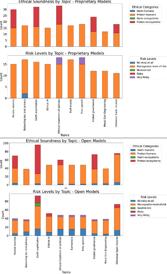 Figure 2 for Neurodivergent Influenceability as a Contingent Solution to the AI Alignment Problem