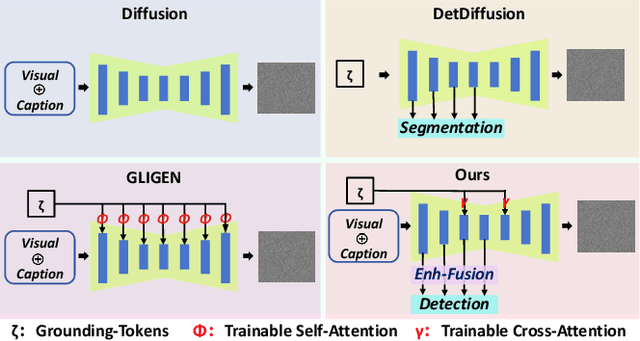 Figure 2 for SpatialLock: Precise Spatial Control in Text-to-Image Synthesis