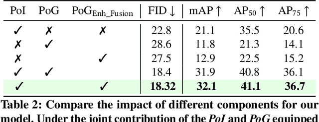 Figure 3 for SpatialLock: Precise Spatial Control in Text-to-Image Synthesis